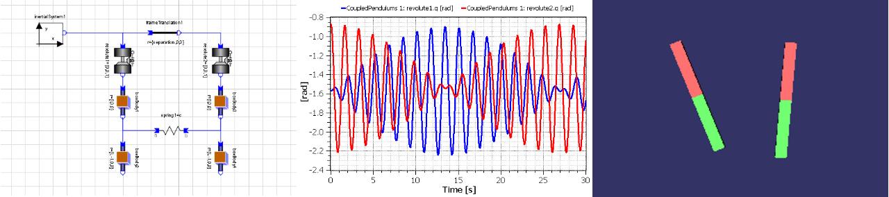 coupled pendulum simulation